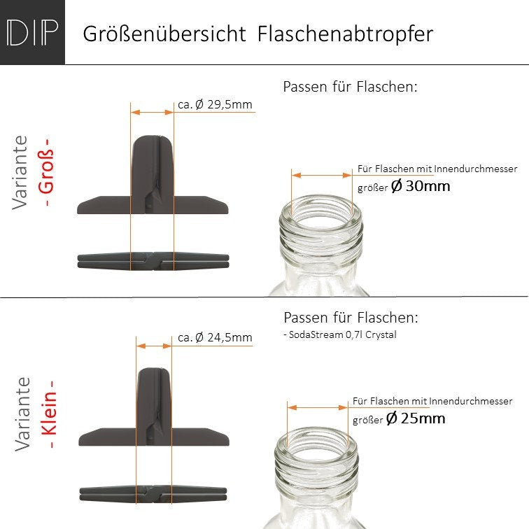 Groesenuebersicht Flaschenabtropfer